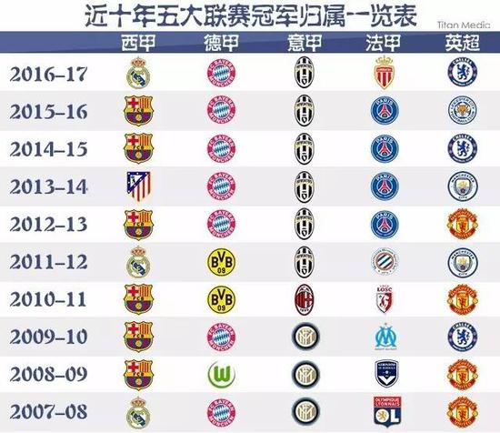 乌斯的观点
